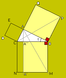 El teorema de Pitágoras: Tipos de demostraciones